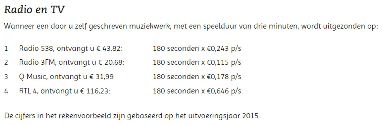 180403 radioentv buma payouts